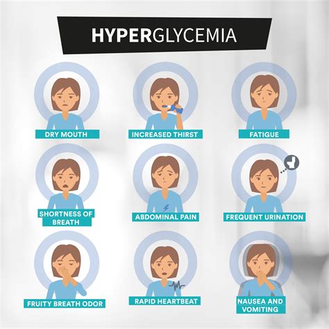 Hypoglycemia Vs Hyperglycemia
