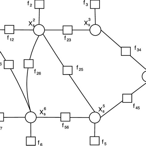 Factor Graph 的图像结果