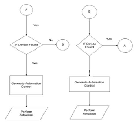 Image result for GUI Automation