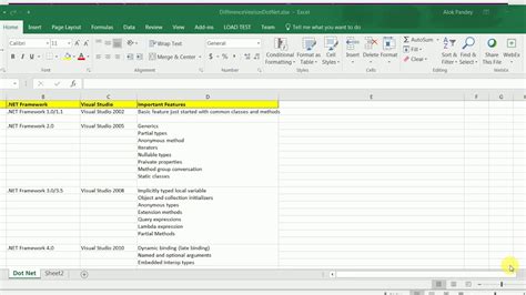 Image result for .Net Frameworks List