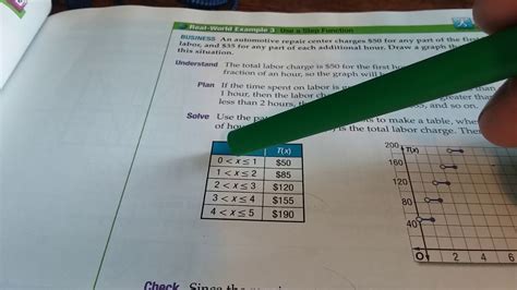 Image result for Step Function Form YouTube