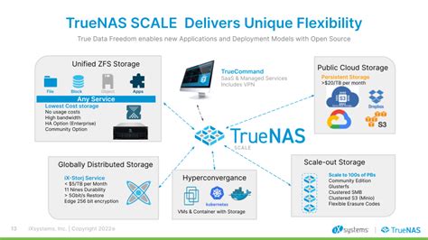Image result for TrueNAS Scale Guide