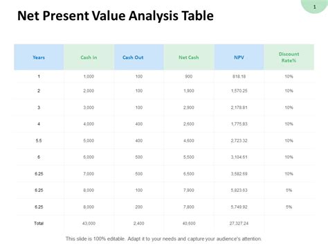 Calculating Net Present Value Using Table 的图像结果