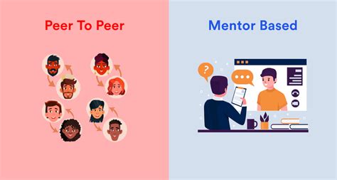 Peer to Peer vs Mentor-Based Mock Interviews