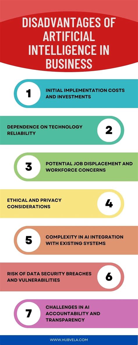 Disadvantages of Ai Technology 的图像结果