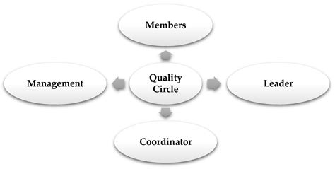 Integrated Quality Management for Automotive Services—Addressing Gaps ...