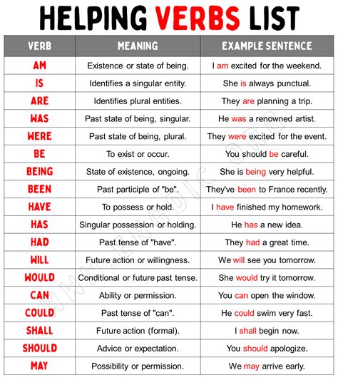 Helping Verbs