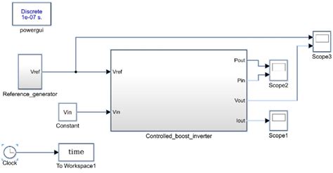 Image result for Inverter Control Matlab