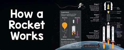 Buy Smartivity DIY Rocket Launcher Kit for Kids 6, 7, 8, 9, 10, 11, 12 ...