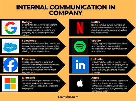 Image result for Internal Communication Examples