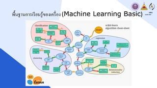 Image result for Ai Basic Tutorial Mmsub