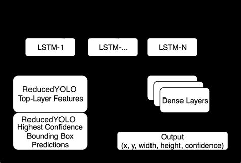Image result for Rolo Algorithm Explained