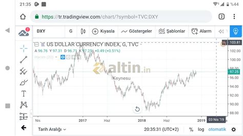 Keynesu - Altin.in üye profili