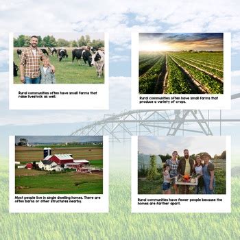 Types of Community 的图像结果