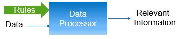 Example of a Data Processor 的图像结果