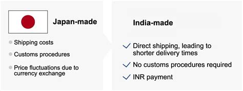 India made SPEEDIO | Machine Tools | Brother | Machine Tools | Brother