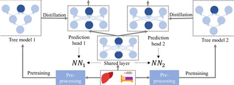 Image result for Cod Prediction Model Using Mnlr in Excel