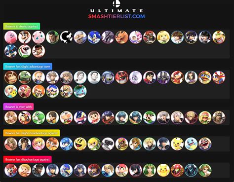 SSBU Matchup Chart for Bowser | DashFight