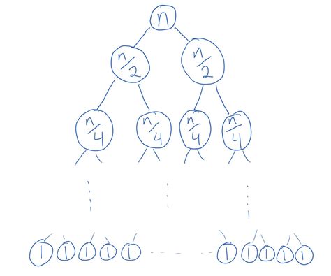 Recursive Merge Sort 的图像结果