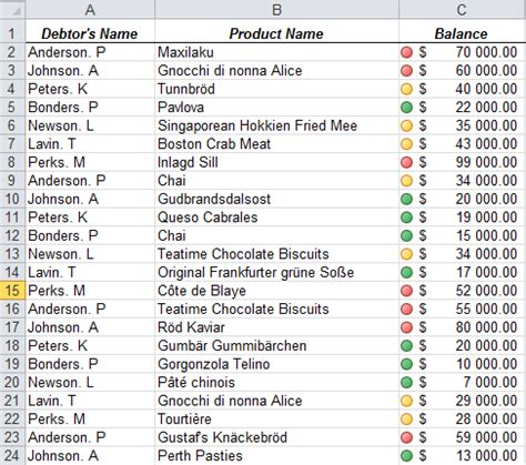 Image result for Conditional Formatiing Using Icon Set