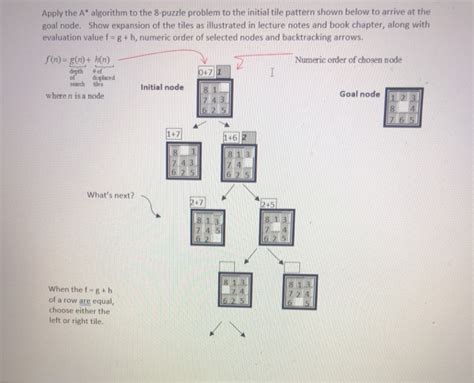 Image result for 8 Puzzle Problem Using a Algorithm