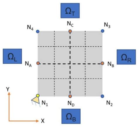 Representative Volume Element (RVE) Analysis for Mechanical ...