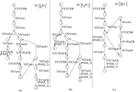 Image result for Test Interactions
