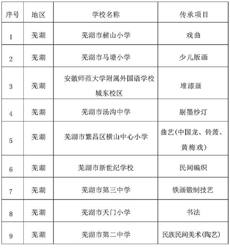2023年安徽芜湖无为市无城城区市直义务教育学校招生实施办法(附学区划分一览表)