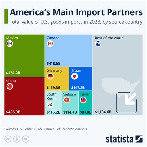 Trump vows new tariffs on China, Mexico and Canada - Container News