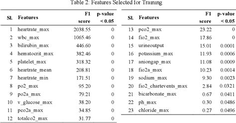 Image result for Neonatal Sepsis Algorithm
