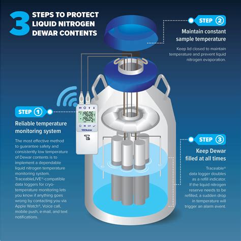 3 Steps to Protect Liquid Nitrogen Dewar Contents | Antylia Scientific Blog