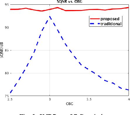 Image result for Mash Delta Sigma Modulator