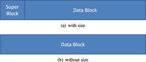 Image result for Data Diff Is Not Allowed On Direct Mode