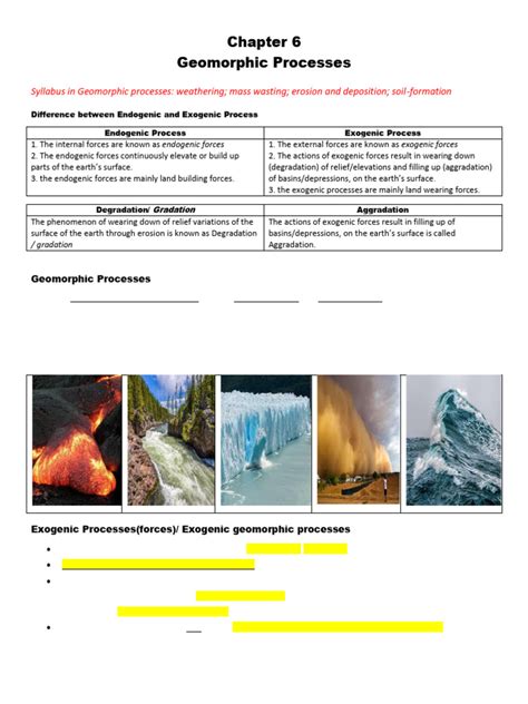 Chapter 6 Geomorphic Process 的图像结果