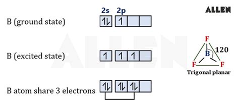 What is Hybridization of BF3 - Structure and Geometry of BF3