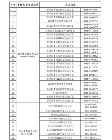 沧州职业技术学院2021年招生简章 - 职教网