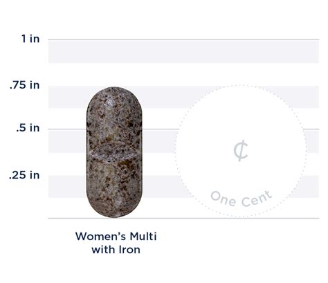 Women's Foundational Multivitamin | Persona Nutrition