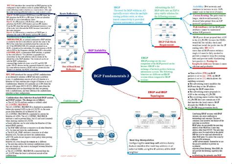 Image result for BGP Map Explained