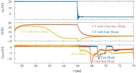 A Nonlinear-Model-Based High-Bandwidth Current Sensor Design for ...
