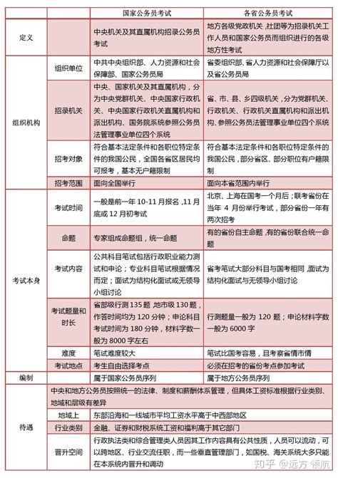 2023年重庆选调生招录考试报名推荐表填写模板-重庆金标尺教育