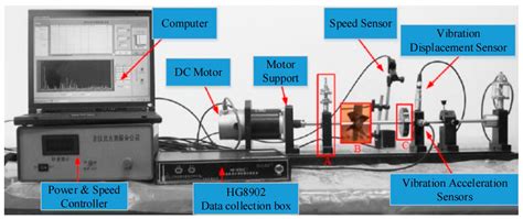 Rotating Machinery Fault Diagnosis Method by Combining Time-Frequency ...
