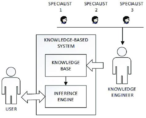 Knowledge-Based Systems 的图像结果