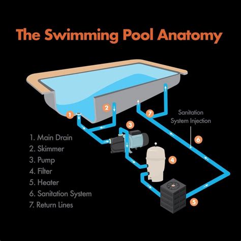 Pin by RedDoor RealEstate on Lake house & Pool | Pool plumbing ...