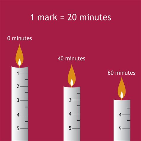 Candle Clocks