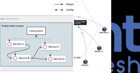 Image result for Istio Tutorial