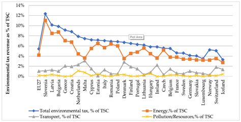 Environmental Taxation Assessment on Clean Technologies Reducing Carbon ...
