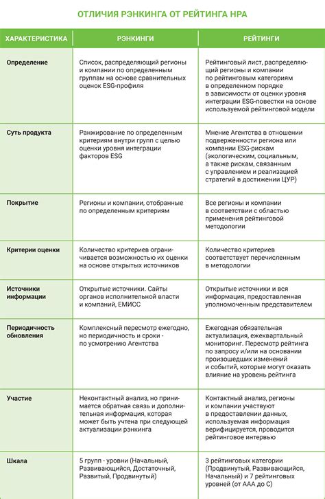 Все о рейтингах ESG. Спецпроект с Национальным Рейтинговым Агентством