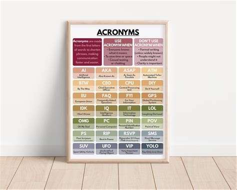 Acronym Meaning