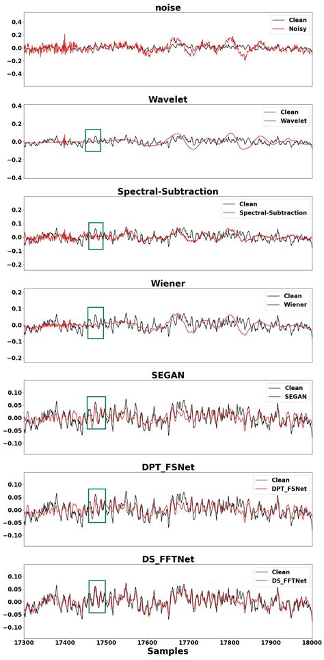 A Dual-Stream Deep Learning-Based Acoustic Denoising Model to Enhance ...