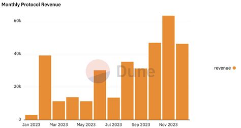 DeFi Projects 的图像结果